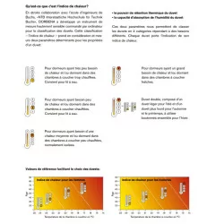 Ganzjahres-Kassettendecke aus masurischen Gänsedaunen …