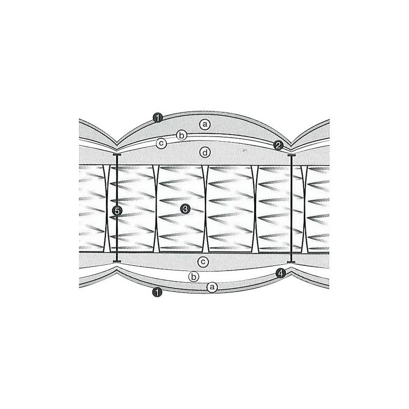 \"Treca de Paris\" Silver Prestige semi-firm mattress (1 - Moinat - Mattresses \"Treca de Paris\" Silver Prestige semi-firm mattress (1 - Moinat - Mattresses